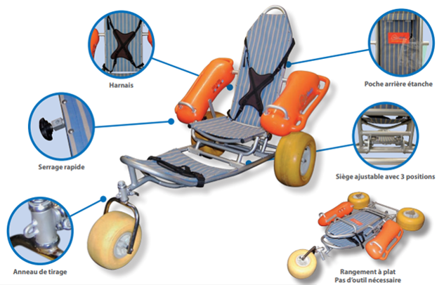 Mobi-chair™ - détail